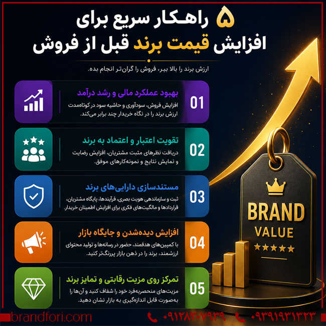 ۵ راهکار سریع برای افزایش قیمت برند قبل از فروش