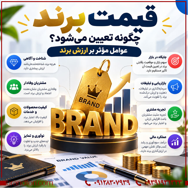 قیمت برند چگونه تعیین می‌شود؟ عوامل مؤثر بر ارزش برند | خرید و فروش برند آماده
