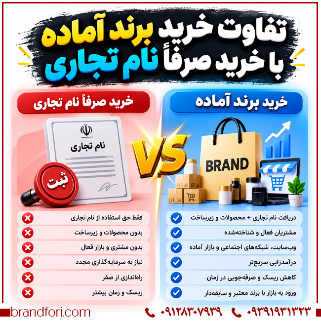 خرید نام تجاری - تفاوت خرید برند آماده با خرید صرفاً نام تجاری