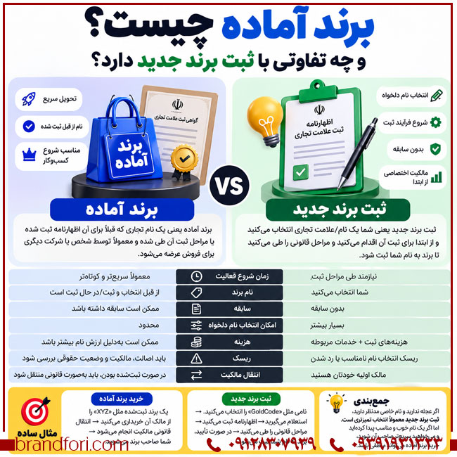 برند آماده چیست و چه تفاوتی با ثبت برند جدید دارد؟ | خرید و فروش برند آماده