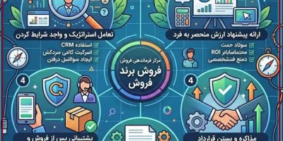 فروش برند با اعتبار بالا
