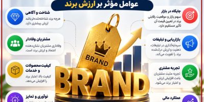 قیمت برند چگونه تعیین می‌شود؟ عوامل مؤثر بر ارزش برند | خرید و فروش برند آماده
