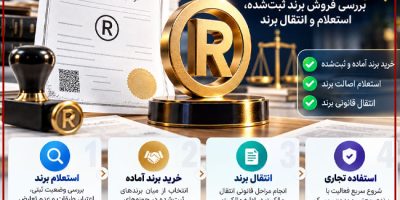 راهنمای-خرید-برند-آماده
